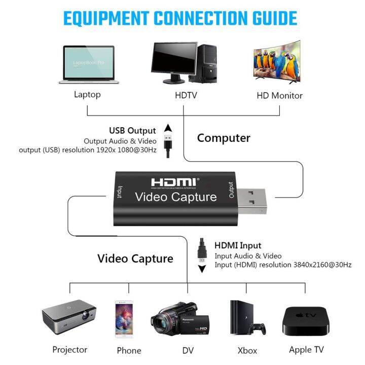 youbo-แคปเจอร์การ์ด-4k-1080p-hd-hdmi-เป็น-usb-2-0-สำหรับโทรศัพท์-ไลฟ์สด