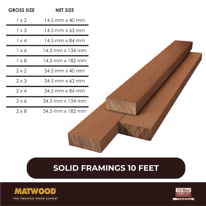 Matimco Matwood Solid Wood Framing S4S Smooth Sides (10 Feet) Lazada PH