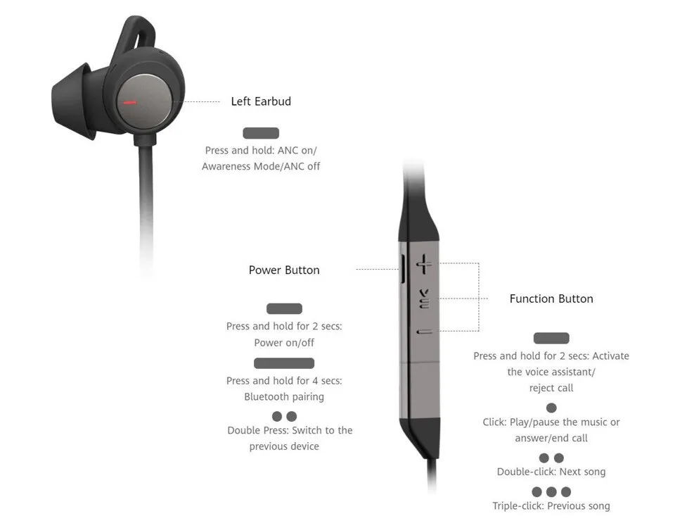 Audifonos huawei freelace online pro