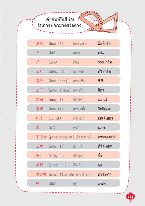 inspal-หนังสือ-mind-map-พูดจีน-แบบเน้นๆ