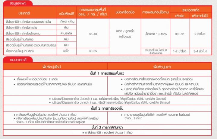 captain-ลองไลฟ์-รองพื้นปูนใหม่-สูตรน้ำ-สีขาว-รองพื้นปูนใหม่กันด่าง-3-785ลิตร