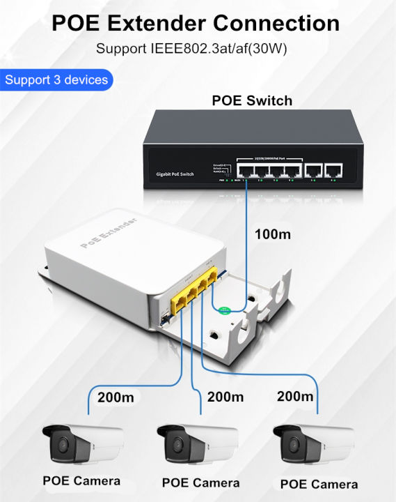 gigabit-network-extender-ส่วนขยายเครือข่าย-poe-outdoor-waterproof-200m-extension-1-in-3-output-48v-poe-repeater-ieee802-3at-af