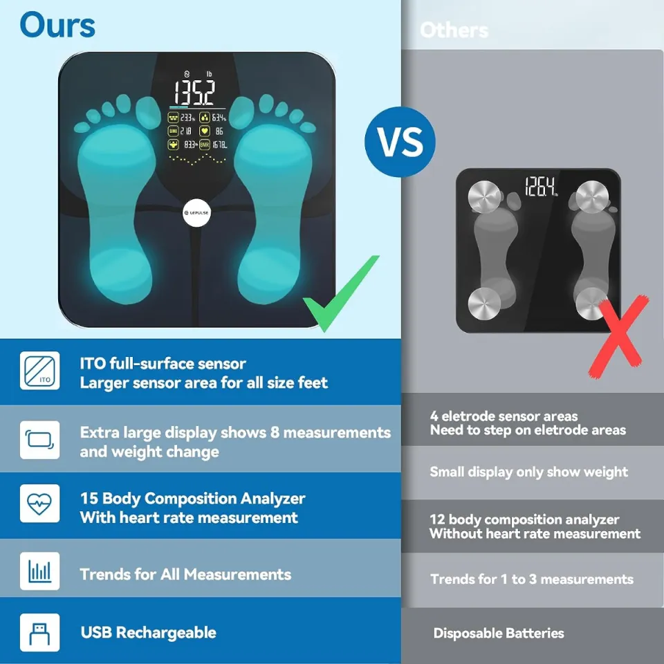 Body Fat Scale, Lepulse Large Display Scale For Body Weight, High