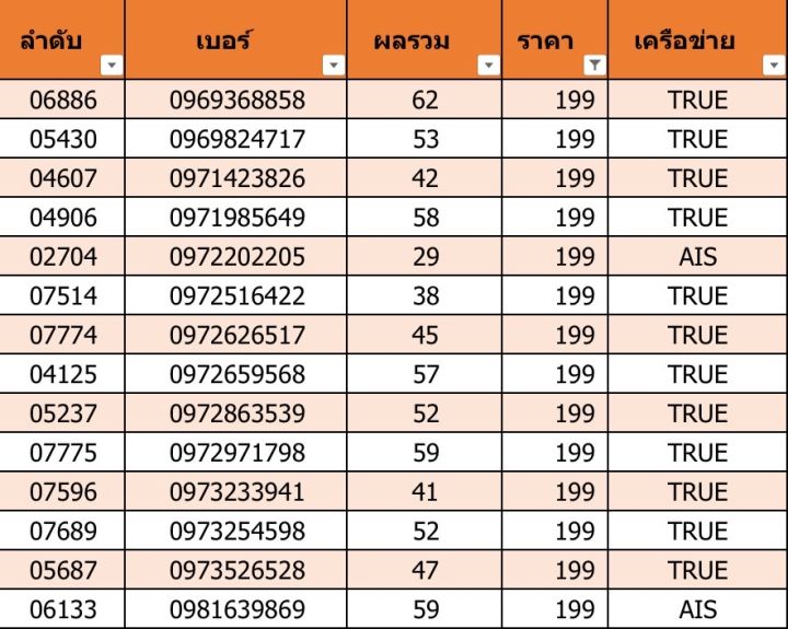 เบอร์สวย-เบอร์มงคล-a03