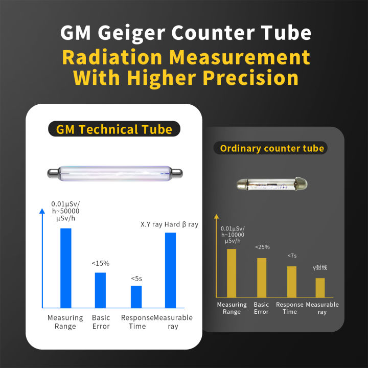 geiger-เคาน์เตอร์เครื่องตรวจจับรังสีนิวเคลียร์-fnirsi-gc-01-x-ray-fru-ray-ray-รังสี-dosimeter-เครื่องตรวจจับรังสีแบบชาร์จไฟได้