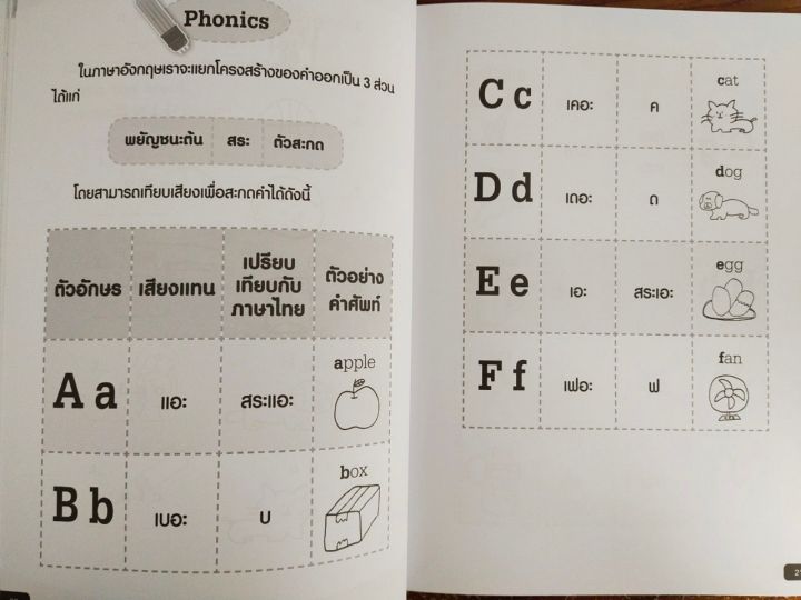 หนังสือ-คู่มือเตรียมสอบ-ติวสอบ-ภาษาอังกฤษ-อย่างเข้มข้น-ชั้นประถมศึกษาปีที่-2