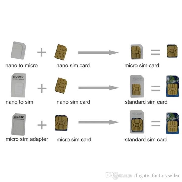 no-5-nano-sim-adapter-ชุดแปลงนาโนซิมการ์ด-เข็มจิ้มถาดซิม-ถาดซิม-นาโนซิม-ซิมการ์ด-แปลงซิม