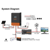 ตัวควบคุมการชาร์จไฟฟ้าโซลาร์เซลล์จอแสดงผล LCD โหมด 3 ขั้นตอน MPPT ตัวควบคุมการชาร์จพลังงานแสงอาทิตย์ประสิทธิภาพสูงสำหรับระบบผลิตไฟฟ้า