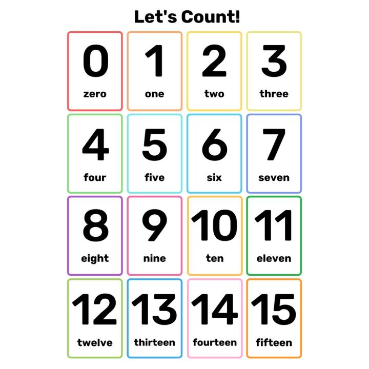 Laminated 1-15 Number Chart Educational Material A4 Size | Lazada PH