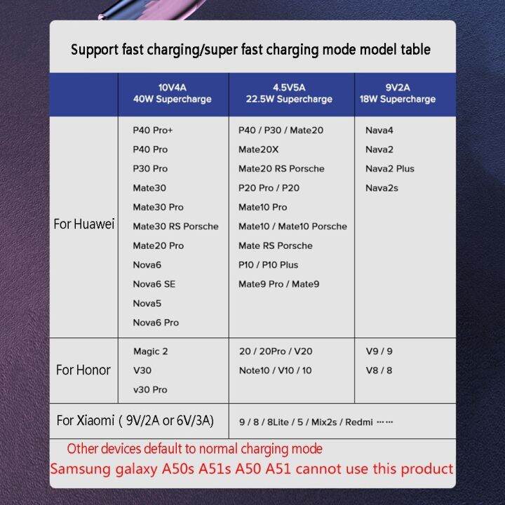 5a-usb-ชนิด-c-สายชาร์จเร็วสายสำหรับ-huawei-mate-40-30-20-pro-5g-สายสำหรับ-poco-redmi-k60-50-40-30-pro-type-c