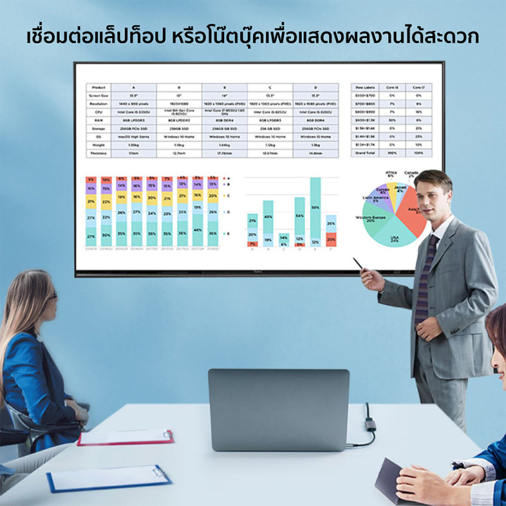 ราคาพิเศษ-499-บ-hagibis-tch01-tch02-หัวแปลง-type-c-to-hdmi-ความละเอียด-4k-60hz-30hz-1y