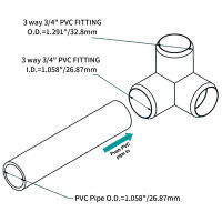 ขั้วต่อมุมพีวีซีขนาดมาตรฐาน3ทาง Fiting Pipa อเนกประสงค์สำหรับใช้ในในร่มและกลางแจ้ง