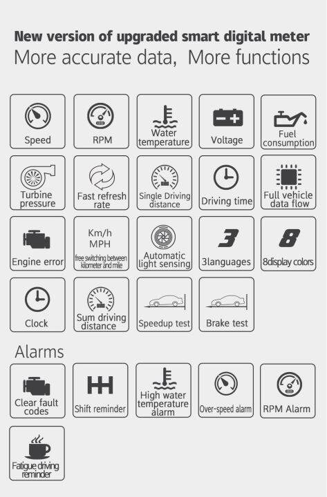 obd2-smart-gauge-digital-meter-display-สมาร์ทเกจ-เครื่องวัดความร้อนรถยนต์-รุ่นp15-แสกน-อ่าน-ลบโค้ดได้-ไม่ต้องตัดต่อสายไฟ-รับประกัน-1ปี