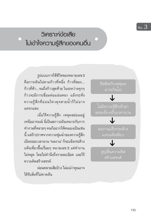 inspal-หนังสือ-อ่านใจคน-9-นิสัย-ในพริบตา