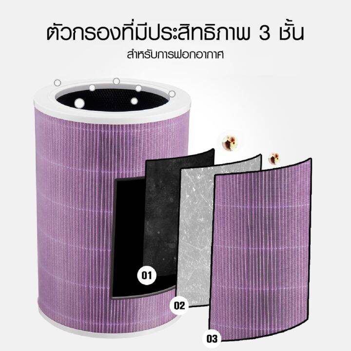 ราคาพิเศษ-659-บ-isuper-ไส้กรอง-rfid-สีม่วง-anti-bacterial-สำหรับเครื่องฟอกอากาศ-xiaomi