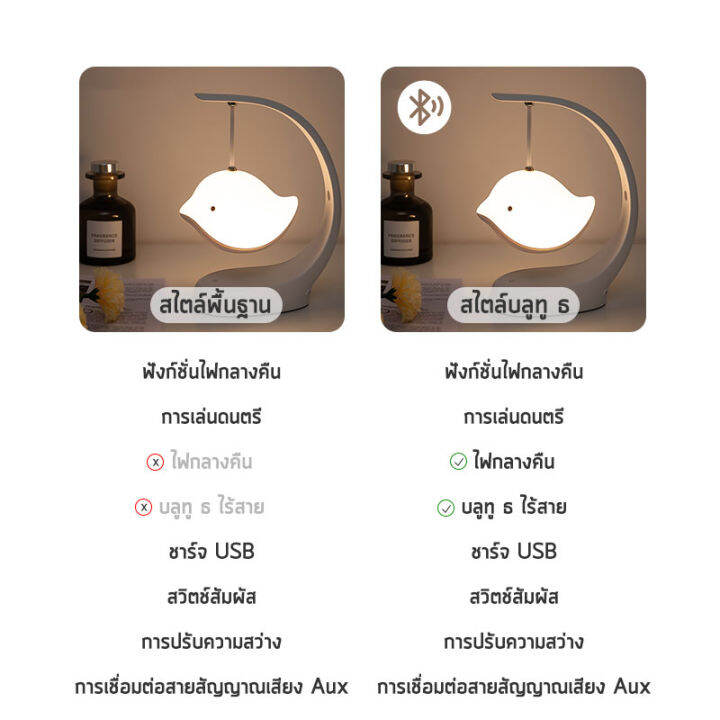 logon-โคมไฟ-กลางคืน-led-ลำโพงบลูทู-ธ-ไร้สายอัจฉริยะ-กล่องลำโพง-ไฟประดับตกแต่ง-น่ารัก-ของขวัญ-เรืองแสงในที่มืด-เสียบปลั๊กและชาร์จ-night-light