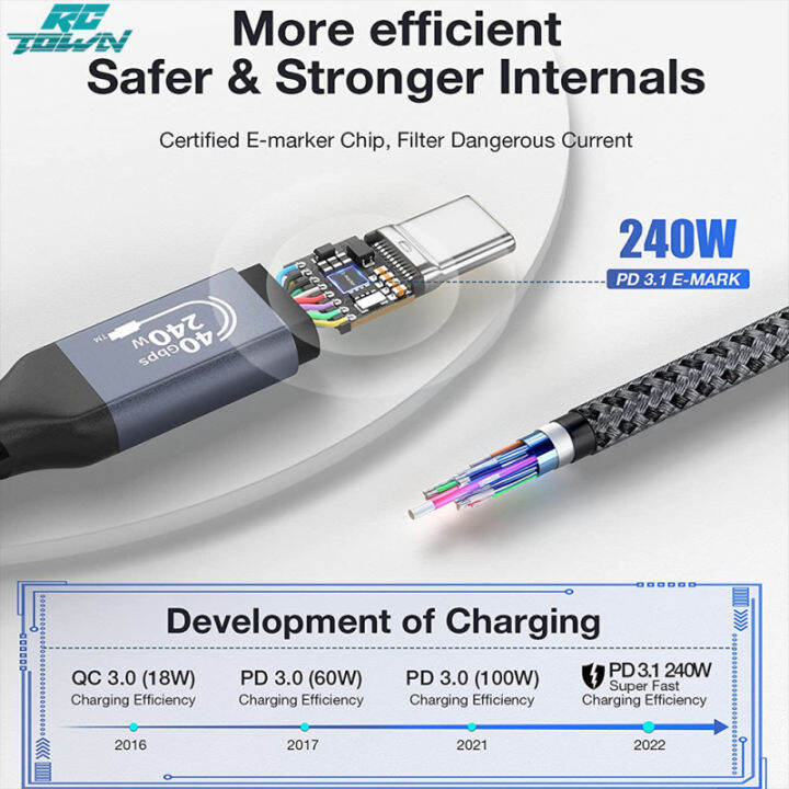 2023-08newusb-4-0สายข้อมูลใช้ได้กับ-thunderbolt-4-type-c-สาย8k-สองหัว40gbps-pd-240w-สายชาร์จเร็ว