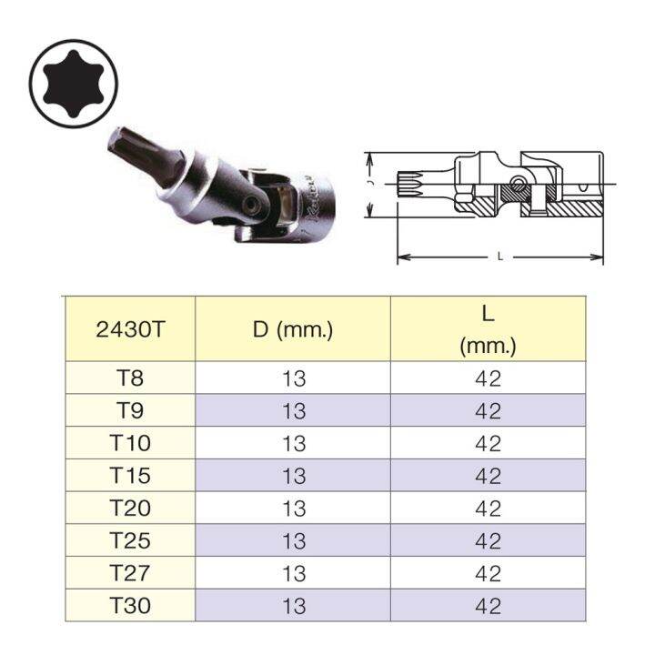 koken-2430t-t10-nbsp-ข้ออ่อนเดือยโผล่-nbsp-ท๊อกซ์-1-4-t10-moderntools-official