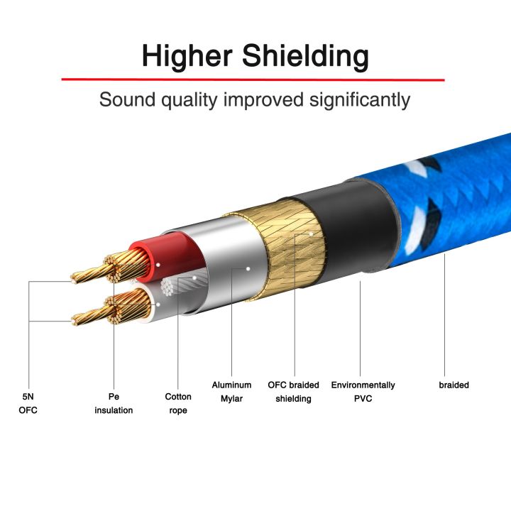 bochara-คอนเวอร์เตอร์ตัวผู้เป็น-xlr-ตัวผู้แบบถักแจ็คสเตอริโอ30ซม-6-5มม-สายออดิโอป้องกันสำหรับแอมพลิฟายเออร์เครื่องผสมไมโครโฟน