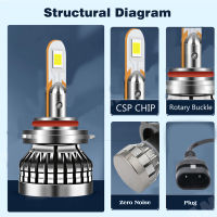 H4 LED ไฟหน้า CSP ชิป LED H1 H3 H7 H11 9005 9012 9006ไฟตัดหมอกไฟหน้ารถหลอดไฟ Super Bright ไฟหน้าโคมไฟอัตโนมัติ12V