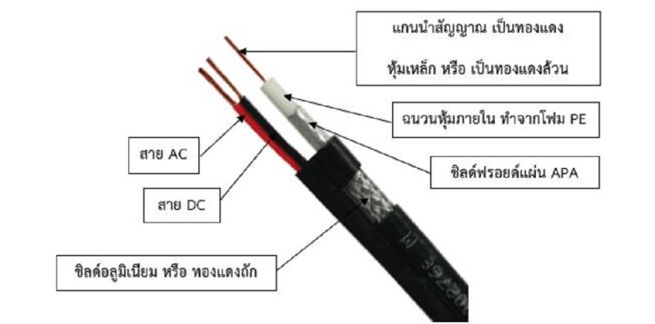 สายทีวี-rg6-พร้อมไฟเลี้ยง-สายนำสัญญาณกล้องวงจรปิดrg6-ชิลด์-95-สีดำ-cctv-พร้อมสายไฟเลี้ยง-ac-dc-2เส้น