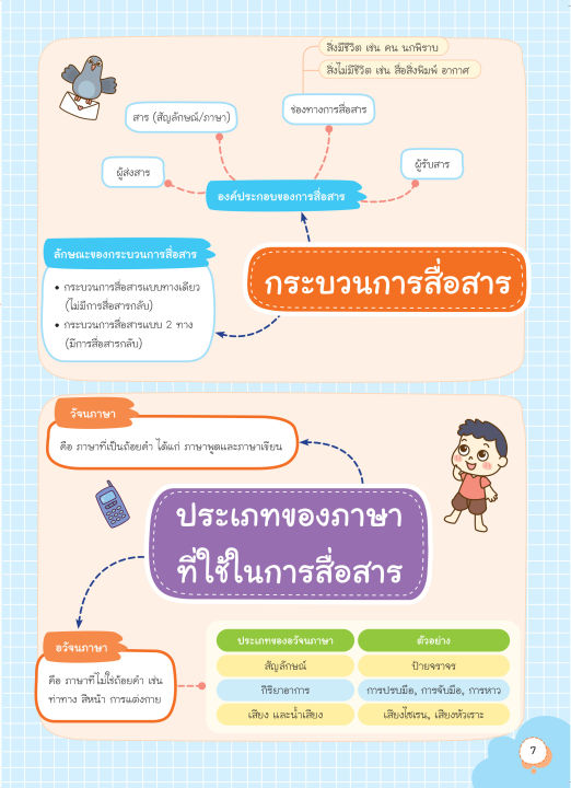 inspal-หนังสือ-super-easy-memory-note-ภาษาไทย-ระดับ-ม-1-2-3-เรียนก็เข้าใจ-สอบยิ่งง่ายเลย