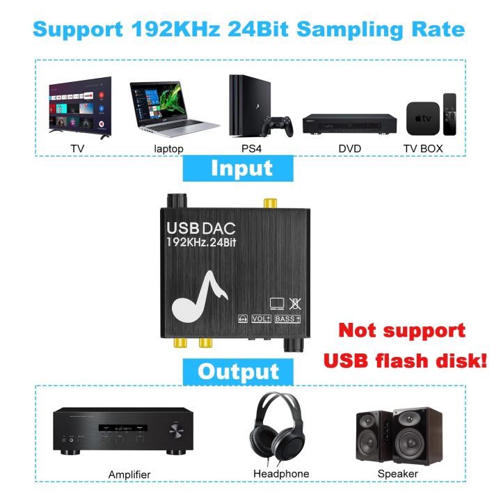 24bit-usb-dac-192khz-ตัวแปลงสัญญาณดิจิตอลเป็นอนาล็อกพร้อมเบสและปุ่มควบคุมระดับเสียง-coaxial-toslink-เป็น-og-stereo-lr-rca