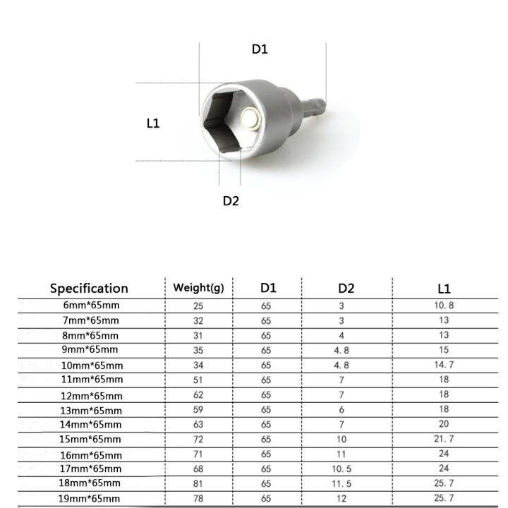 1pcs-1-4-quot-magnetic-nut-driver-set-socket-adapter-hex-shank-power-nut-driver-drill-bit-metric-socket-wrench-screw-6-24mm