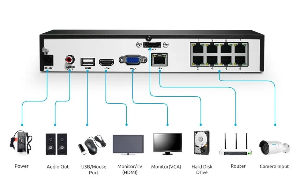 RLN8-410 Reolink 8-Channel PoE NVR for 24/7 Reliable Recording