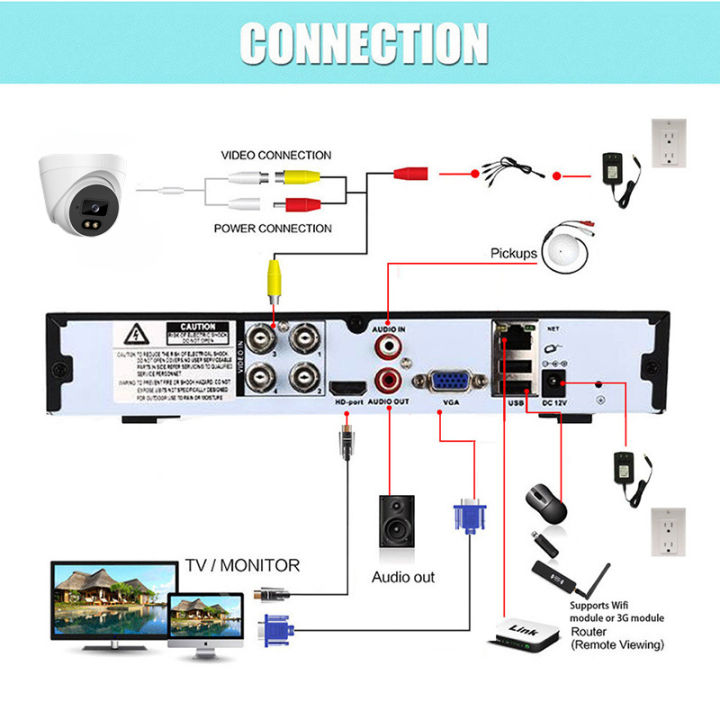 acarte-2mp-5mp-ahd-camera-กล้องวงจรปิด-indoor-infrared-night-vision-4-in1-tvi-ahd-cvi-cvbs-dome-analog-camera