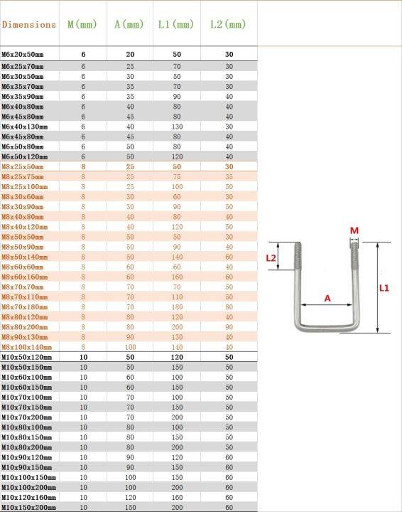 m6810-squa-bolt-304-stainless-steel-u-screw-square-clamp-square-pipe-clamp-right-angle-bolt-with-baffle-square-clamp-hw20-200mm