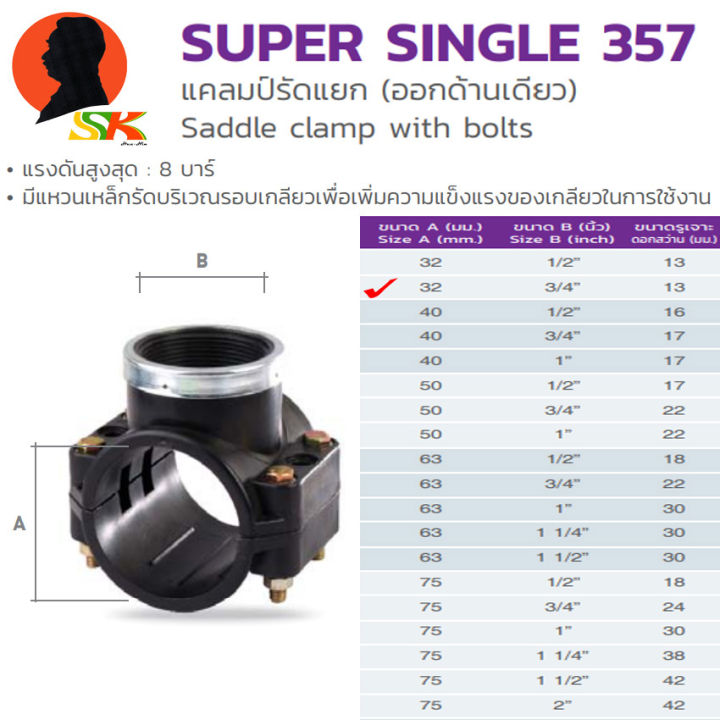 รัดแยกออก-1ข้าง-pe-hdpe-ใช้กับท่อ-pvc-ได้-ขนาด-32mm-1นิ้ว-75mm-2นิ้วครึ่ง-สามารถใช้ได้กับท่อ-pe-hdpe-pvc-thk