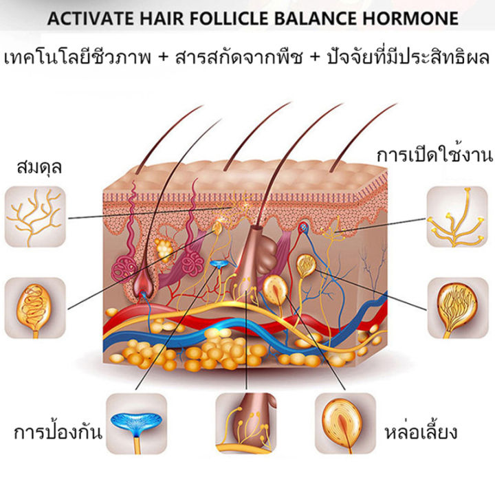 เซรั่มปลูกหนวด-เซรั่มปลูกผม-น้ำยาปลูกหวด-ปลูกหนวด-ที่ปลูกคิ้ว-ส่งเสริมการเจริญเติบโตของเครา-บำรุงล้ำลึก-เพิ่มความดกดำ-สามารถช่วยในการปลูกคิ้วขนตาเคราและแก้ปัญหาผมร่วง-ปลูกผม-น้ำมันเครา-เซรั่มปลูกคิ้ว-