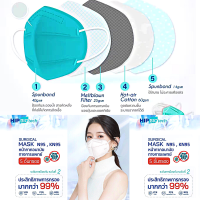 KN95 MASK 1กล่องมี50ชิ้น  แมสทางการแพทย์  หน้ากากอนามัย  หน้ากากป้องกันฝุ่น ป้องกันฝุ่น PM 2.5 ได้อย่างดี แพ้เกสร แพ้อากาศ มาตราฐาน ผ้าปิดจมูก