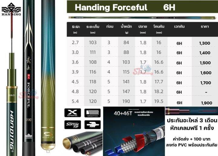 คันชิงหลิว-handing-froceful-6h-รับประกันอะไหล่ทุกท่อนยันโคนนาน-3-เดือน