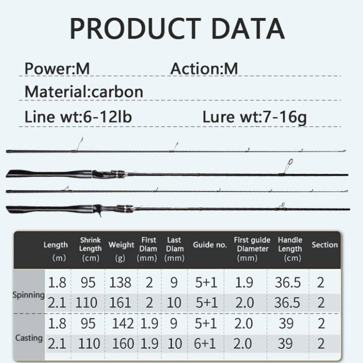 tianheng-ii-คันเบ็ดตกปลา-ml-6ฟุต7ฟุต-8-16เบส-คันสปิน-amp-คันเบส-คันเบ็ดตก-คันเบ็ดคาร์บอนไฟเบอร์และรอก