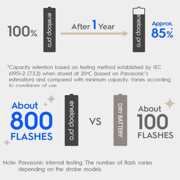 แท้-100-แท่นชาร์จ-10hr-ถ่านชาร์จ-2-ก้อน-aa-2000mah-4-ก้อน-aaa-950mah-panasonic-eneloop-battery-charger-10hr