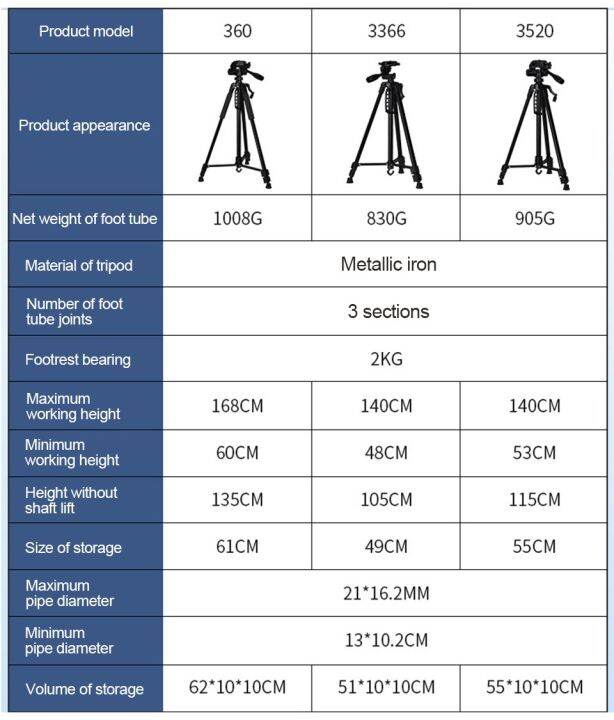 tripod-3120-ขาตั้งกล้อง-3ขา-รุ่น-tf-3120-3110-3366-3520-360-แถมหัวสำหรับต่อมือถือ-ถุงผ้าสำหรับใส่ขาตั้งกล้อง-tripod