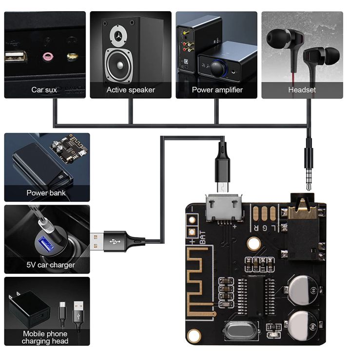 bt5-0เครื่องรับสัญญาณเสียง-mp3บลูทูธถอดรหัส-ไม่มีการสูญเสีย-ลำโพงรถยนต์เครื่องขยายเสียงบอร์ดกรณี