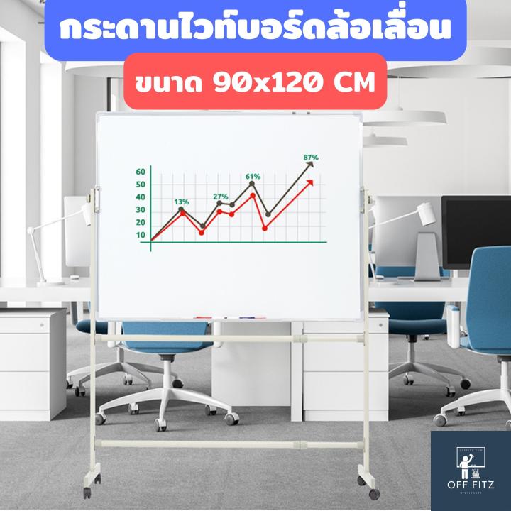 กระดานไวท์บอร์ด-กระดาน-whiteboard-ขาตั้ง-มีล้อ-เลื่อน-ได้-เคลื่อนย้าย-สะดวก