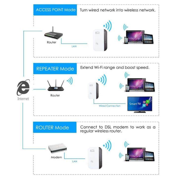 wifi-repeater-ตัวกระจายอินเตอร์เน็ต-300m