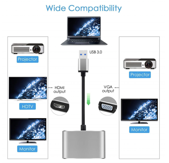 usb-3-0-to-hdmi-vga-adapter-4k-hd-1080p-จอแสดงผล-2in1-usb-to-hdmi-converter-audio-video-สำหรับ-คอมพิวเตอร์