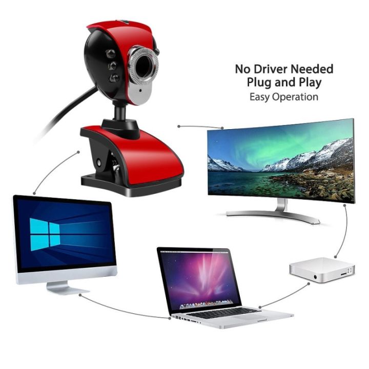 webcam-480p-for-pc-laptop-desktop-computer-usb-plug-rotatable-6-led-hd-webcam-video-online-class-webcam-with-microphone