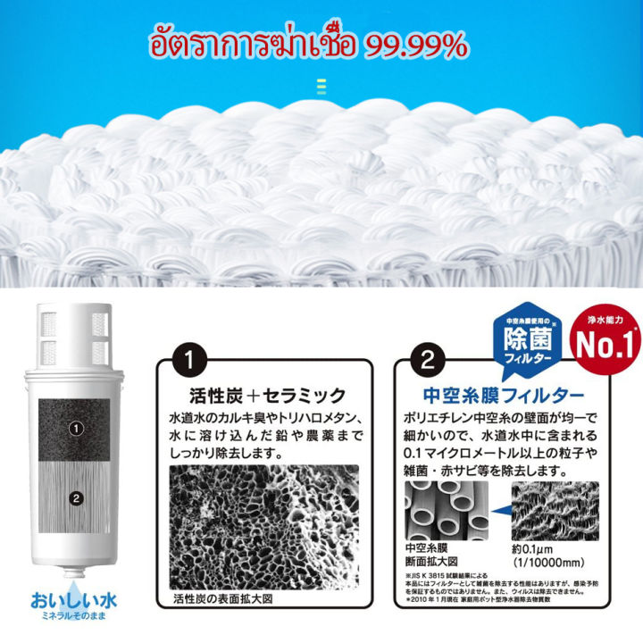 mitsubishi-cleansui-ไส้กรองน้ำ-ใส้กรอง-รุ่น-cpc5e-ejc1-ใช้สำหรับเครื่องกรองน้ำรุ่น-เหยือกกรองน้ำ-เหยือกกรองน้ำอัลคาไลน์-cp005-cp405-cp407-cp002-cp015-super-high-grade-มา