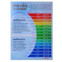 โปสเตอร์พลาสติก เรื่องกรด-ด่าง รุ่น EP-118 [ส่งเร็วส่งไว มีเก็บเงินปลายทาง]