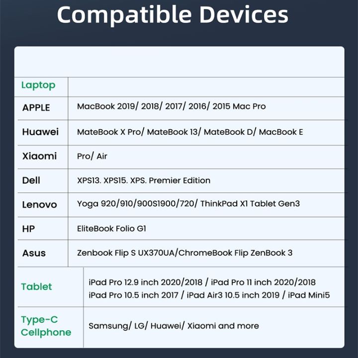 pd-usb-c-สายหักศอก-pd-60w-100w-สำหรับ-xiaomi-redmi-note-8-pro-ชาร์จเร็ว4-0สายข้อมูล-macbook