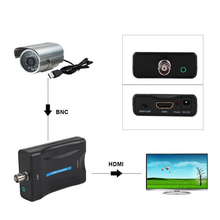 bnc-กับตัวแปลง-hdmi-hd-1080p-720p-แสดง3d-ชดเชยและเทคโนโลยีการประมวลผล-dcdi-อะแดปเตอร์เครื่องแปลงวิดีโอ-hdmi