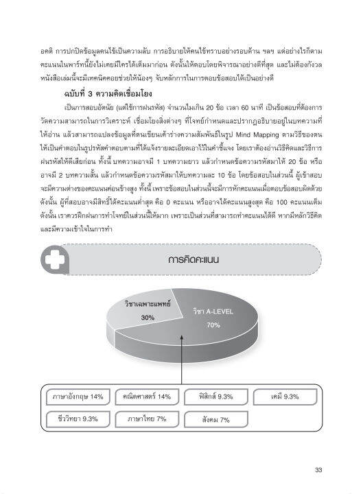 inspal-หนังสือ-พิชิตข้อสอบ-tpat1-วิชาเฉพาะ-กสพท-ฉบับสมบูรณ์