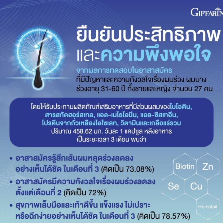 วิตามินผม-กิฟฟารีน-ไบโอติน-เอช-พลัส-giffarine-biotin-h-plus-ลดผมขาดหลุดร่วง-เพิ่มผมงอกใหม่-ผมแข็งแรงสุขภาพดี-30-แคปซูล