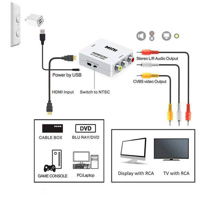 กล่องแปลง-hdmi-to-av-rca-แปลงใช้งานกับทีวีรุ่นเก่า